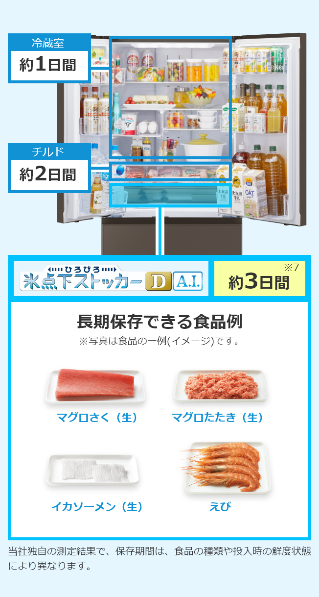 長期保存できる食品例　マグロさく・マグロたたき（生）・イカソーメン・えび　氷点下ストッカーD A.I.：約3日間／冷蔵室：約1日間／チルド：約2日間