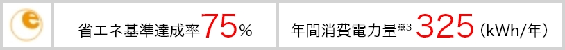 省エネ基準達成率75% 年間消費電力量※3 325(kWh/年)